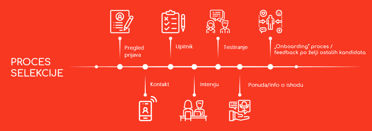 Proces-selekcije-kandidata_smart