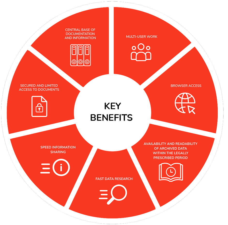 Electronic registry – Elpis KEY BENEFITS